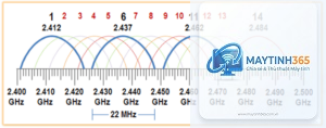 cách tối ưu wifi 5