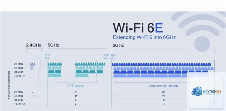 cách tối ưu wifi 6 - Hình 5