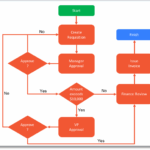 Cách xây dựng workflow bằng Start Menu: Tối ưu hóa quy trình làm việc trên Windows cách xây dựng workflow bằng start menu