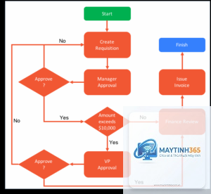 cách xây dựng workflow bằng start menu