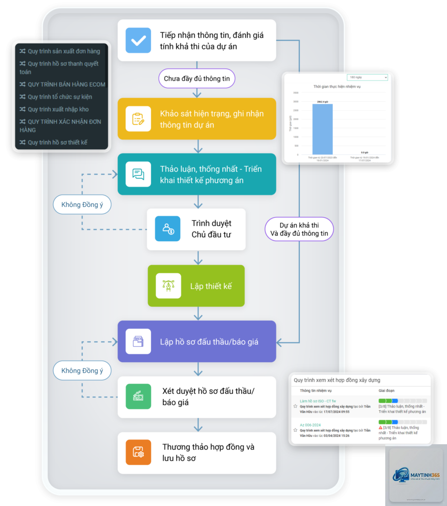 cách xây dựng workflow bằng start menu - Hình 4