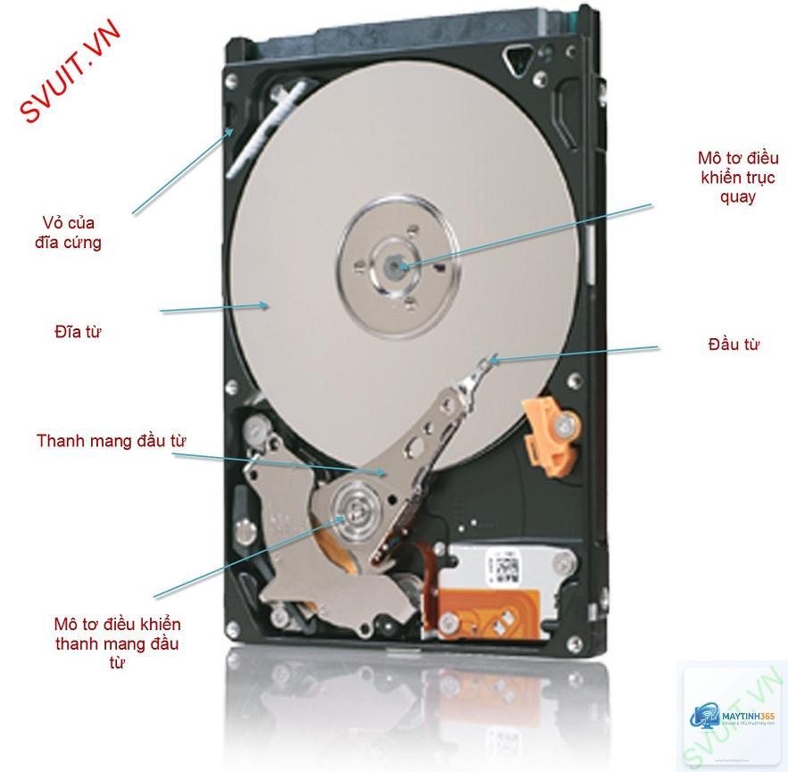 cách xem cấu trúc ổ cứng - Hình 4
