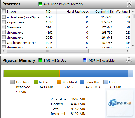 cách xem committed memory - Hình 2
