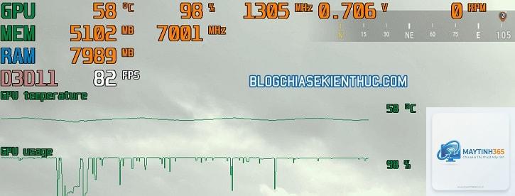 cách xem nhiệt độ gpu bằng task manager - Hình 3