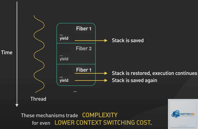 cách xem thread process - Hình 3