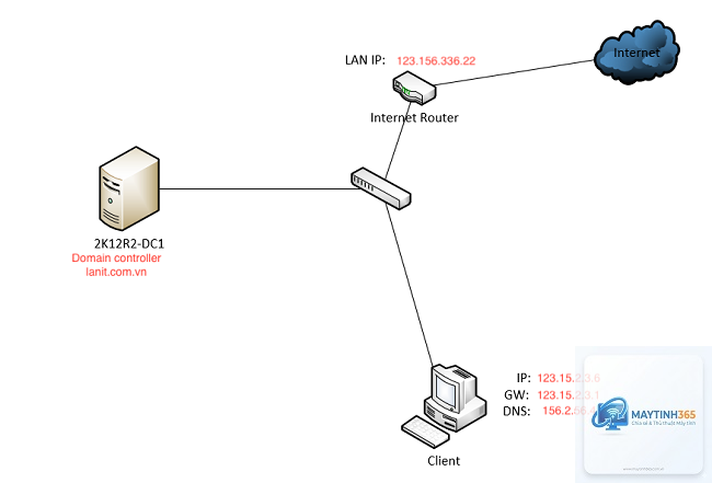 cách xóa cấu hình group policy - Hình 3