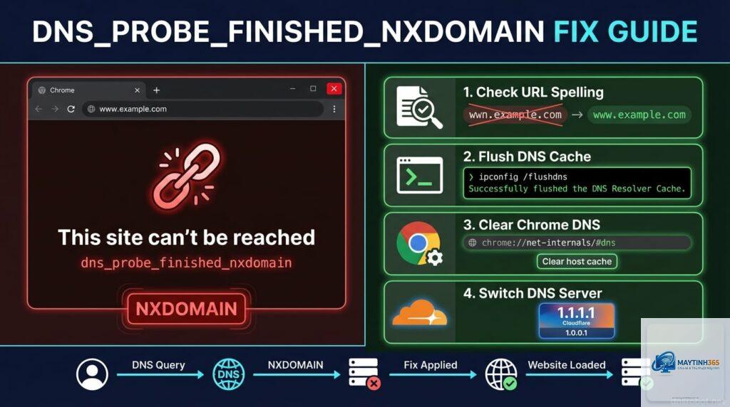 chrome bị lỗi dns cách khắc phục