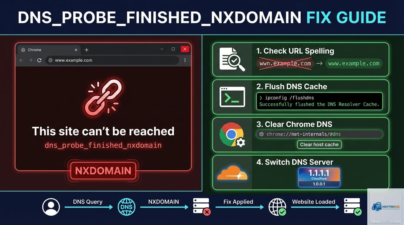 chrome bị lỗi dns cách khắc phục - Hình 1
