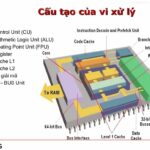 cpu package là gì