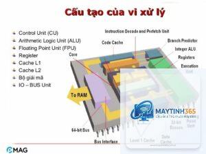 cpu package là gì