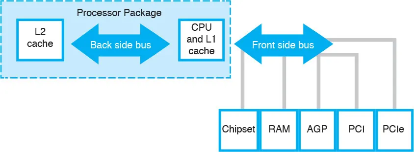 cpu package là gì - Hình 4