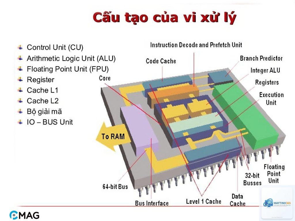 cpu package là gì