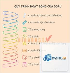 dGPU là gì