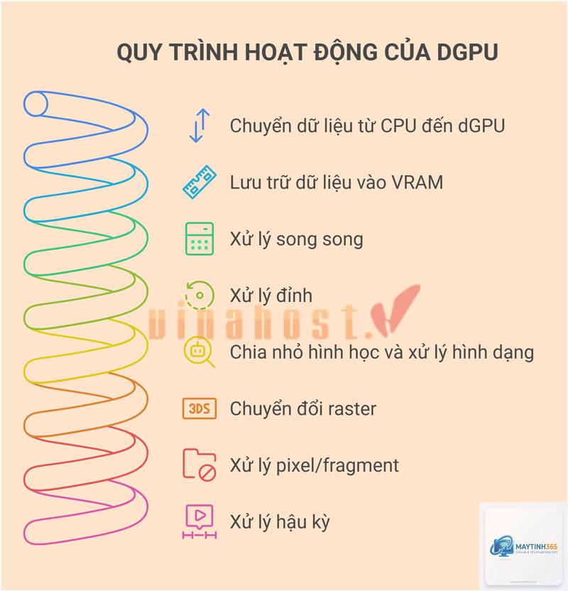 dGPU là gì