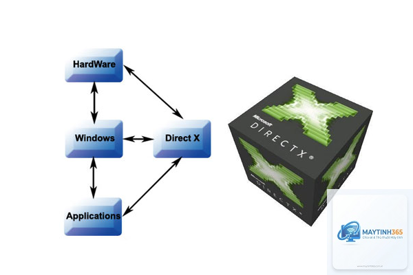 directx là gì - Hình 2