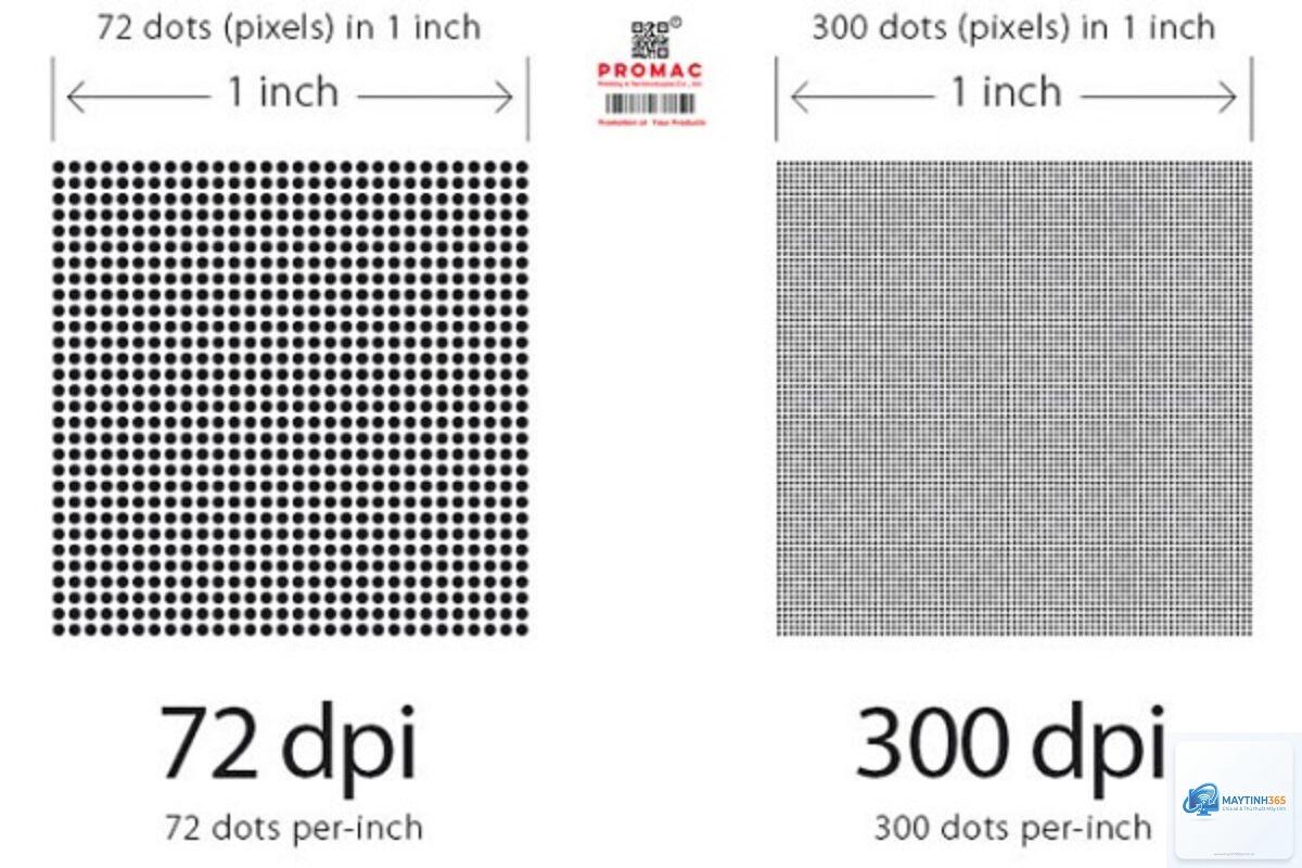 dpi là gì - Hình 3