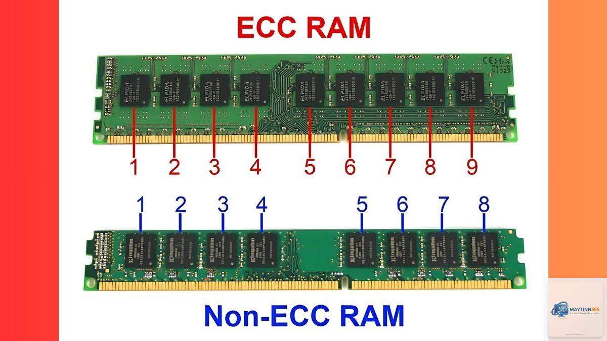 ecc ram là gì - Hình 5