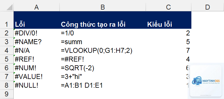 excel bị lỗi công thức