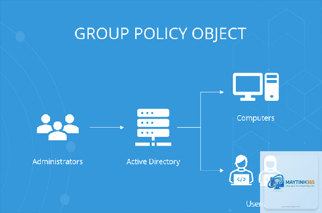 group policy editor là gì - Hình 5
