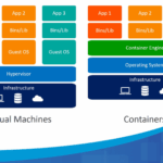 Hypervisor là gì? Giải mã công nghệ ảo hóa cốt lõi cho doanh nghiệp hiện đại hypervisor là gì
