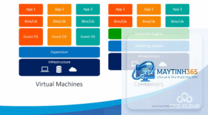 hypervisor là gì