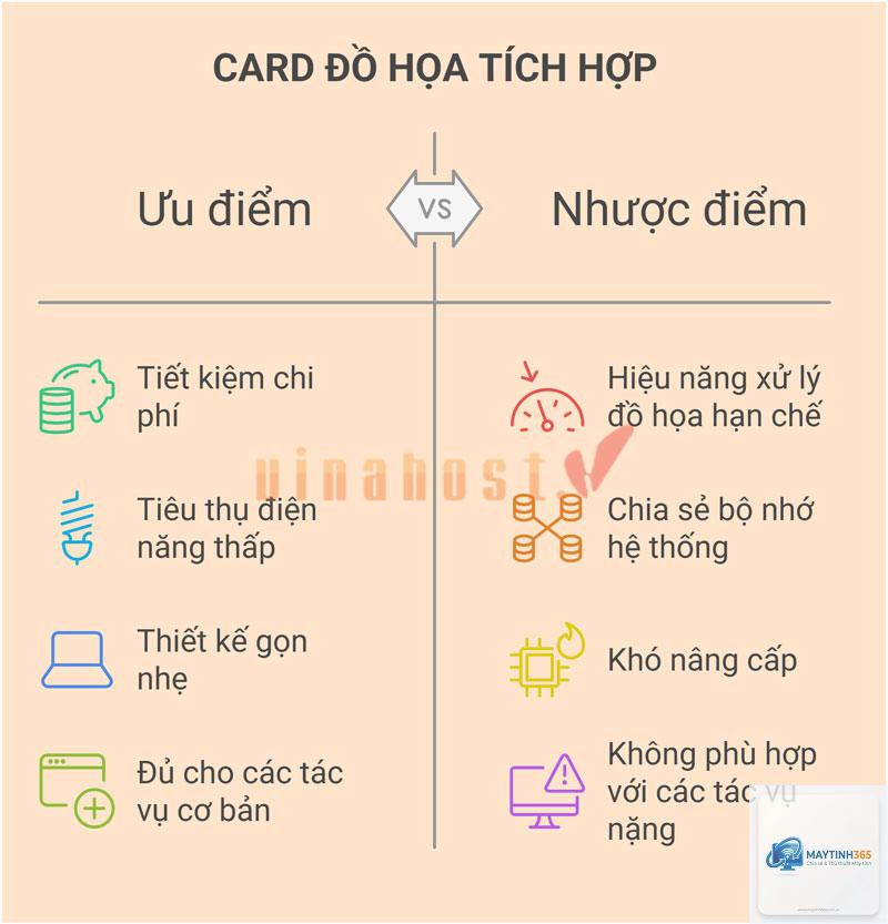 iGPU là gì - Hình 4