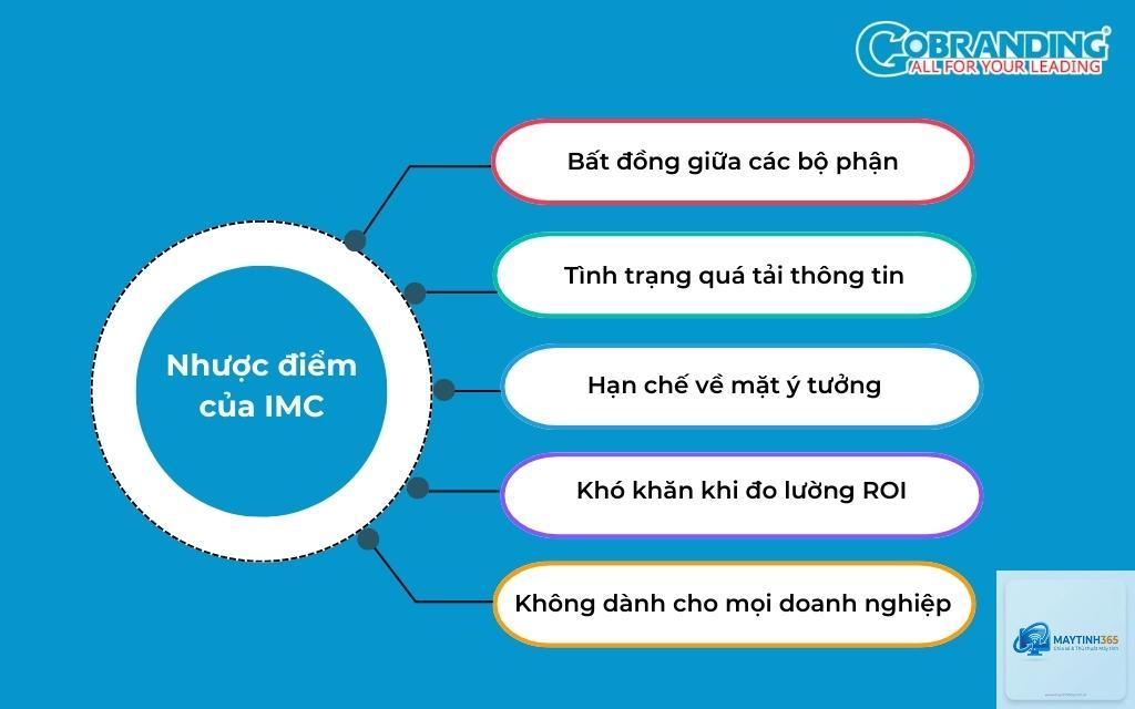 imc là gì - Hình 2
