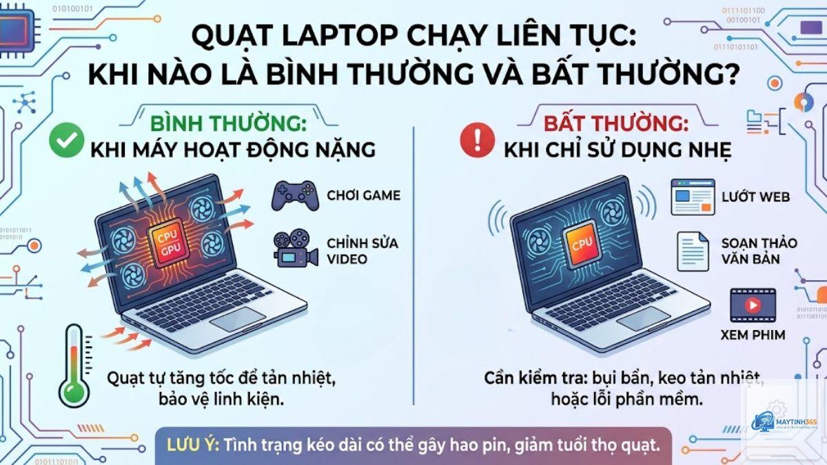 laptop quạt kêu to bất thường - Hình 3