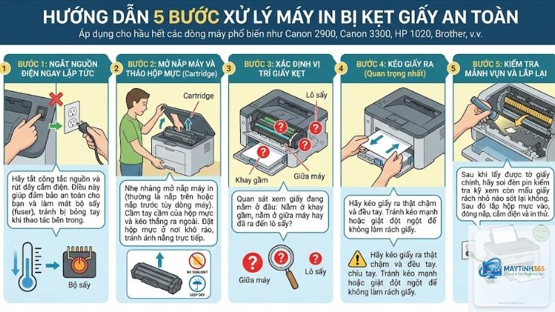 máy in bị kẹt giấy cách xử lý - Hình 3