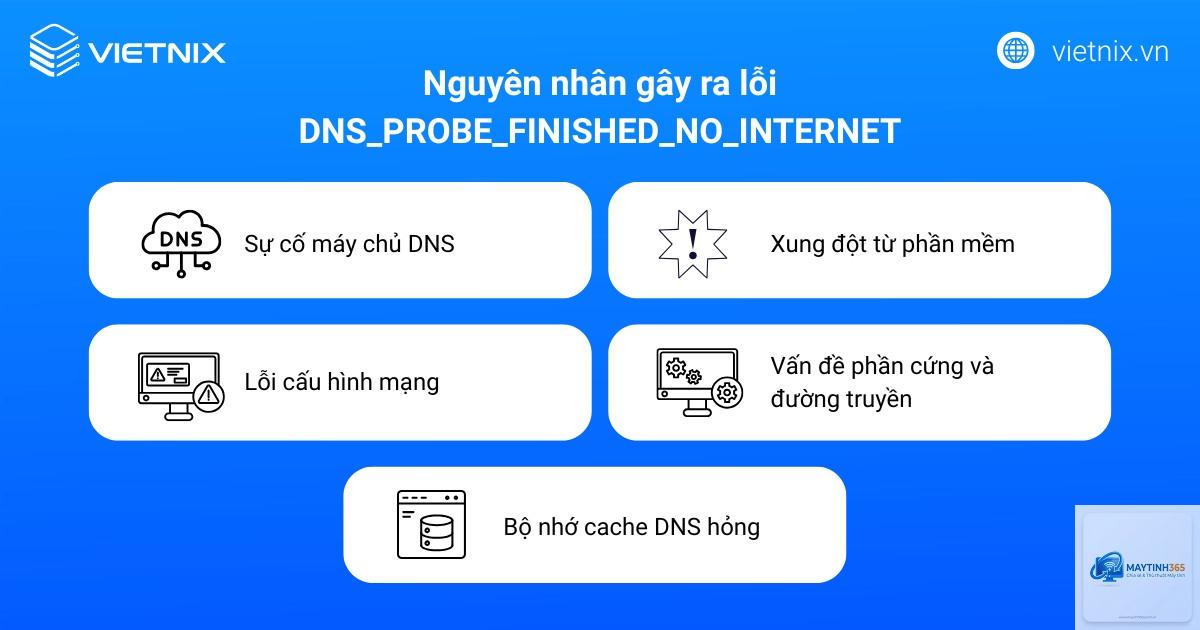 máy tính báo dns probe finished no internet - Hình 5