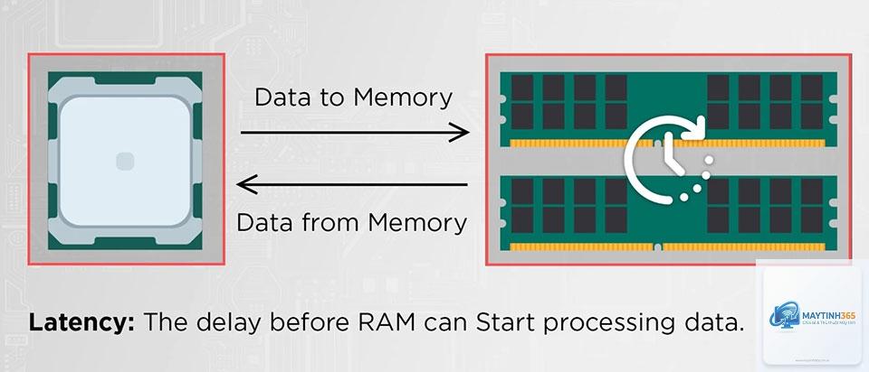 memory latency là gì - Hình 5
