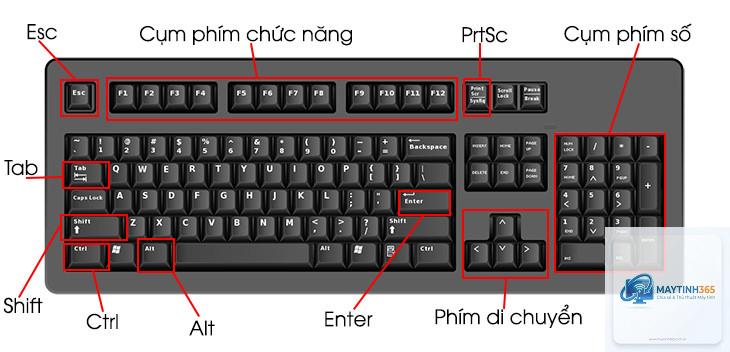 mẹo sử dụng bàn phím hiệu quả - Hình 3