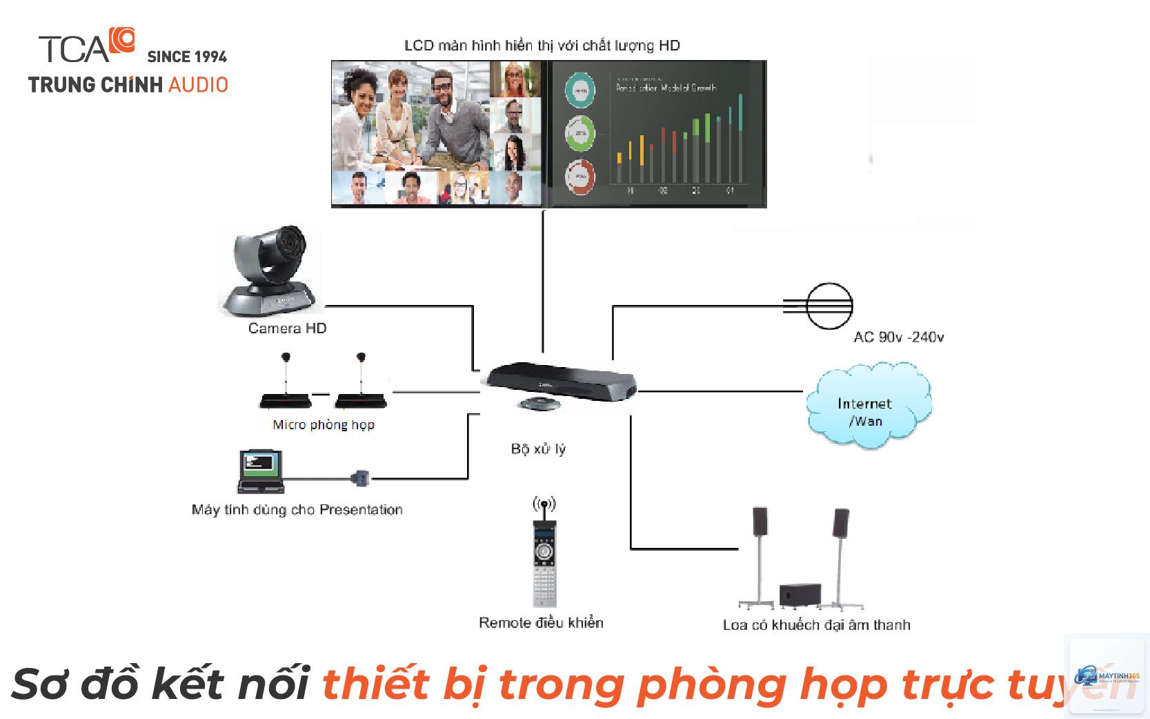 mẹo thiết lập âm thanh họp trực tuyến - Hình 4
