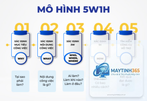 mẹo tổ chức ứng dụng hiệu quả