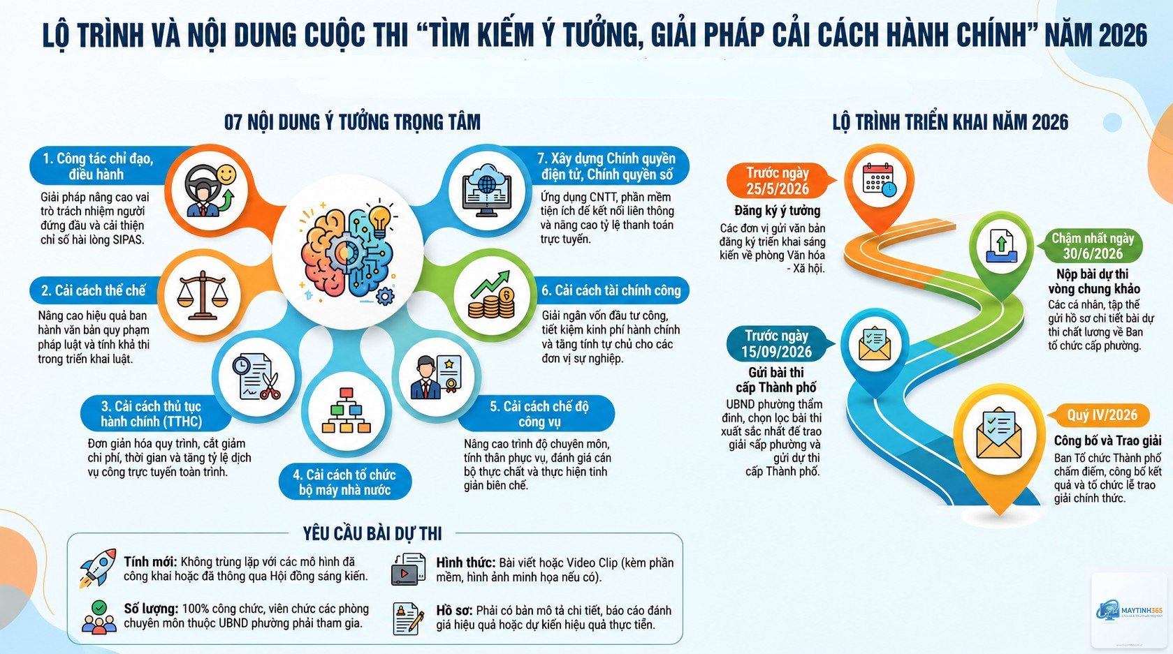 mẹo tổ chức ứng dụng hiệu quả - Hình 5