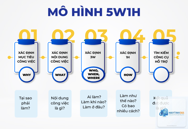 mẹo tổ chức ứng dụng hiệu quả