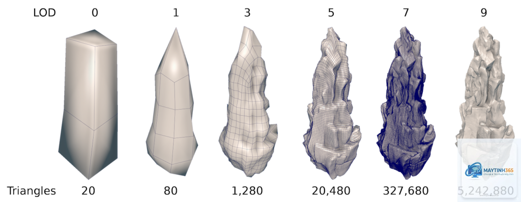 mesh shader là gì