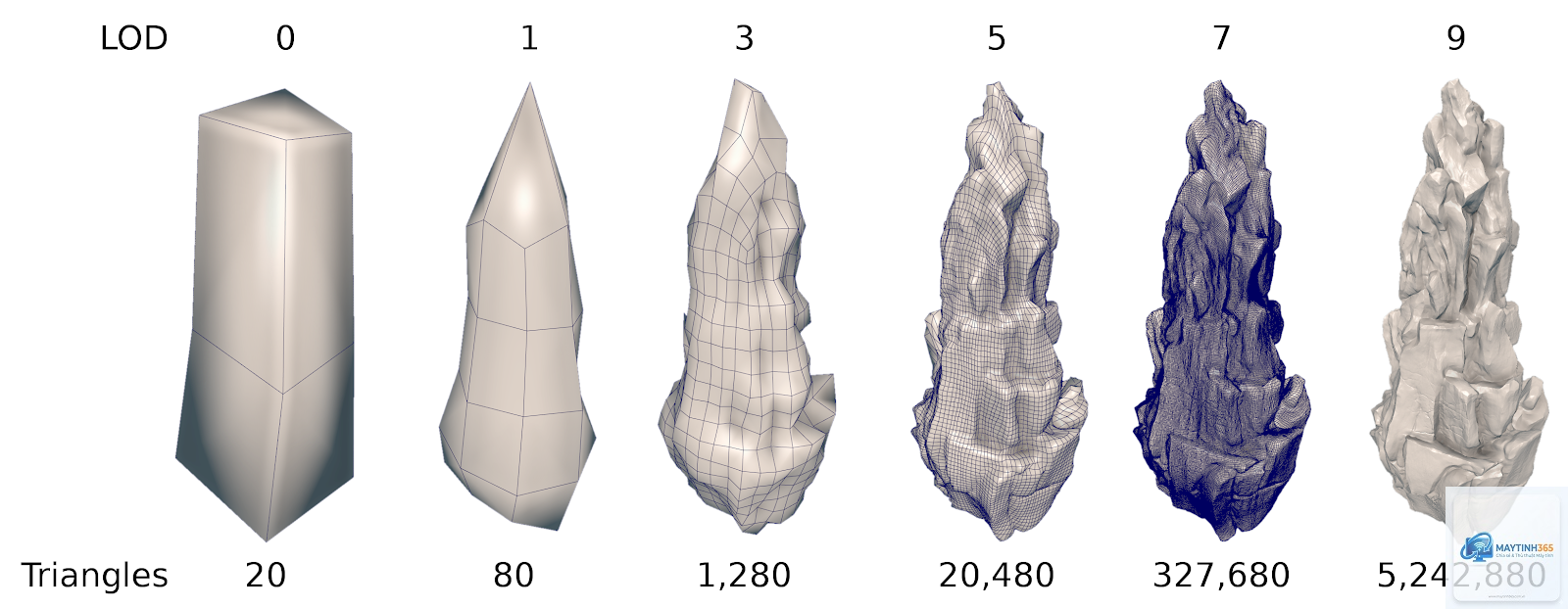 mesh shader là gì - Hình 1