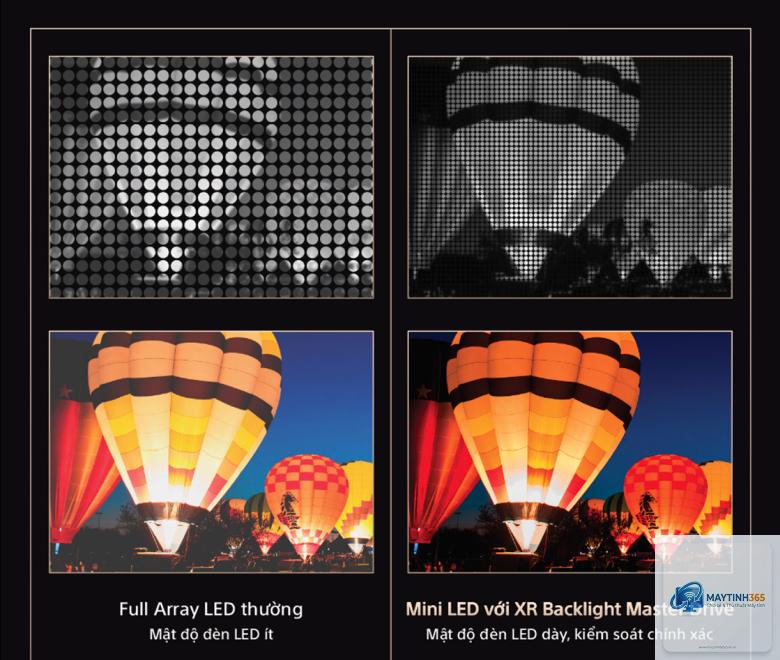 mini led là gì - Hình 3