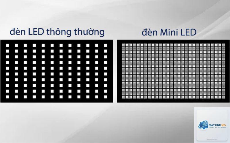 mini led là gì - Hình 4