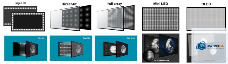 mini led là gì