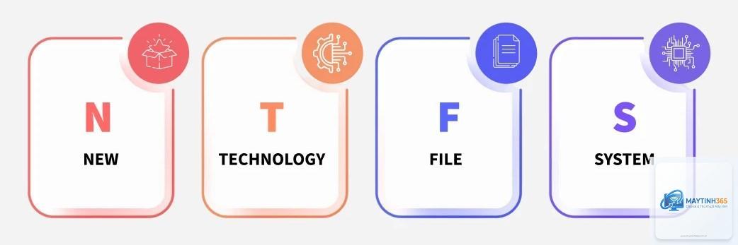 ntfs file system windows - Hình 3
