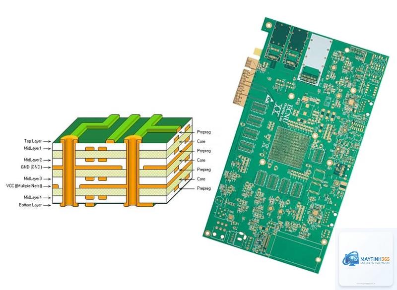 pcb mainboard là gì - Hình 3