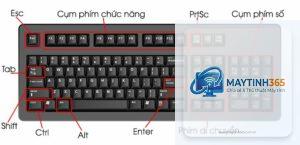 phím tắt sao chép file