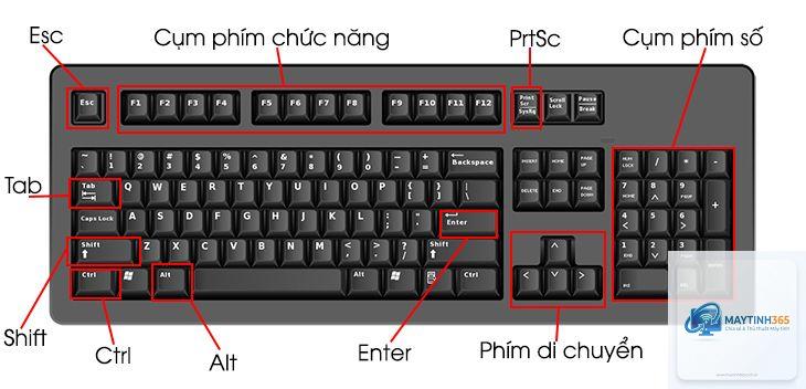 phím tắt sao chép file