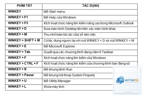 phím tắt tìm kiếm start menu - Hình 3