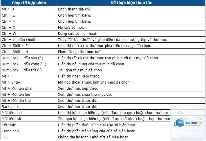 phím tắt tìm kiếm tài liệu - Hình 2