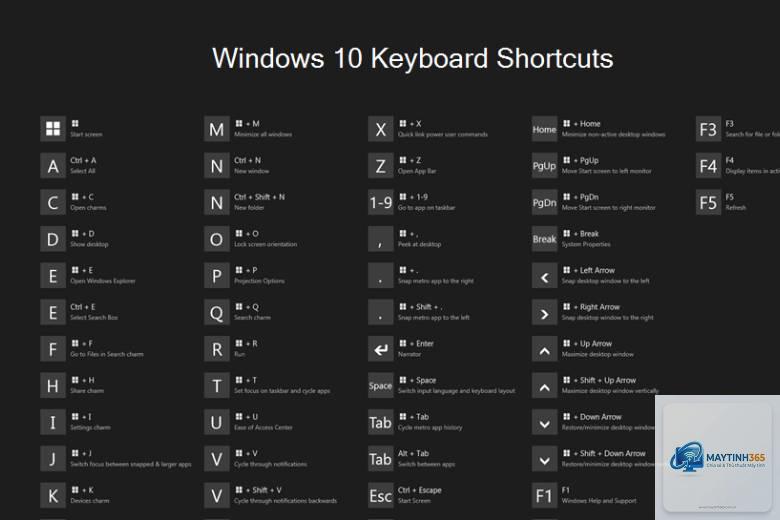 phím tắt windows search - Hình 3