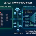 powershell object là gì
