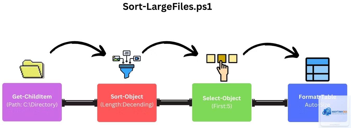 powershell object là gì - Hình 2